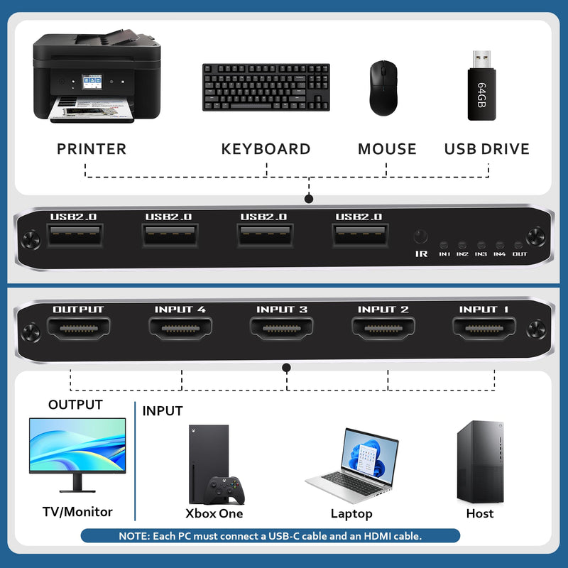 4 Port KVM Switch HDMI 1 Monitors 4 Computers - 4K@60Hz KVM Switcher with USB 2.0, 1 Keyboard 4 Computers Switch Box for Desktop, Mini PC, Laptop, Linux - with 4 HDMI Cables & USB Cables