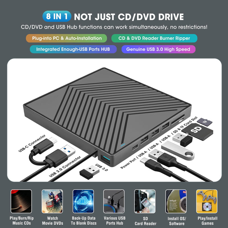 ROOFULL External CD DVD Drive with 4 USB Ports & 2 SD/TF Card Slot (8 in 1) | USB 3.0 Type-C Slim CD DVD Player Burner Reader Writer Optical Disk Drive for Laptop PC, Windows 11/10/7 Linux Mac OS, UL41-Y 8x1 Drive (Slim)