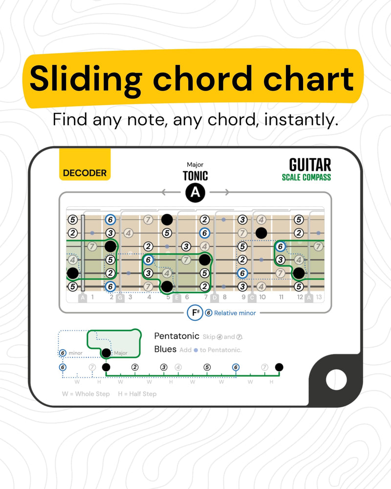 Sliding Guitar Scales Compass & 88-Page Decoder Book for Beginners | Learn Major, Minor, Pentatonic & Blues Scales | Portable Guitar Learning Tool for Acoustic, Electric & Bass by Noisy Clan Scale Compass