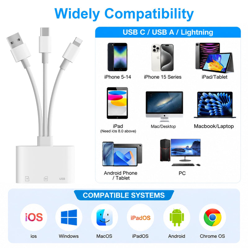 SD Card Reader for iPhone iPad Mac, 3 in 1 Memory SD Card Adapter, USB C & Lightning & USB-A Digital Camera Adapter to iPhone with SD/MicroSD/USB OTG Slots, High-Speed Plug & Play for Computer Laptop
