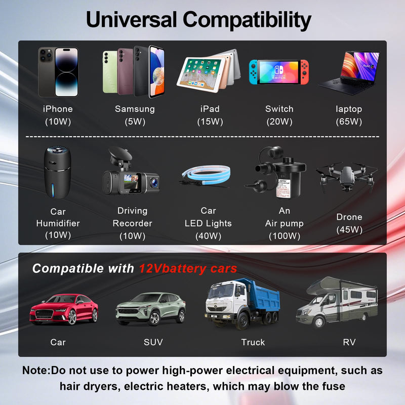 400W Power Inverter, 12V to 110V Car Inverter with 2 AC Outlets & Dual 6.2A USB Ports for Laptop, Air Compressor & Fast Charging
