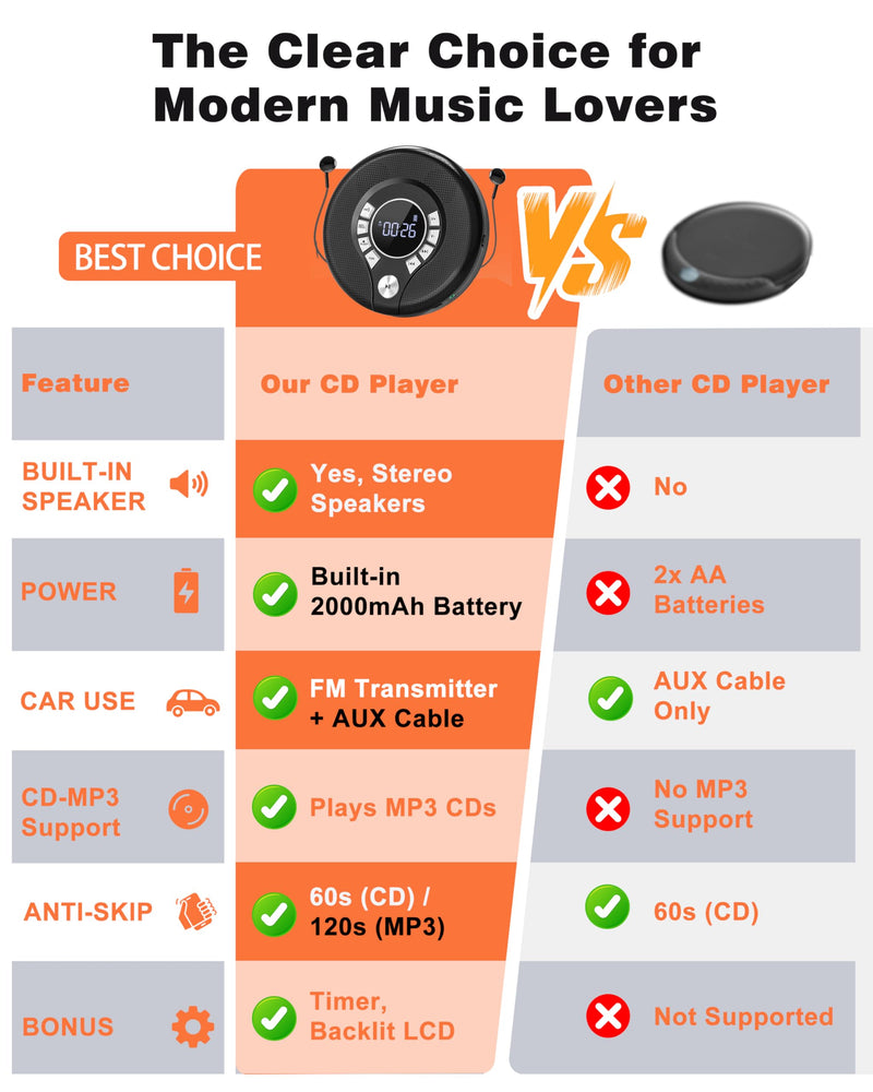 [AUSTRALIA] - Greadio Portable Bluetooth CD Player with 2000mAh Rechargeable, Personal CD Player for Car with FM Transmitter/AUX, CD Discman Player with Headphone, 120s Anti-Skip, USB Port, Backlight (Black) Black-CD Player with FM Transmitter 