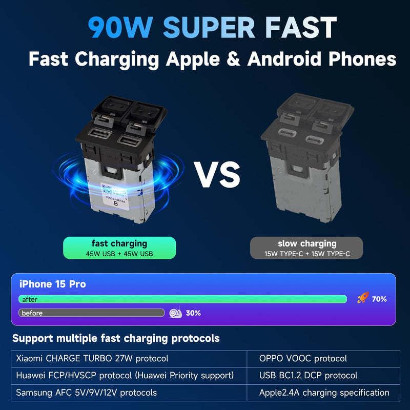 90W Car Charger USB c Dual Port Adapter Center Console Socket for Toyota Camry Fast Charging(Lid USB (45W)+USB (45W)) lid USB(45W)+USB (45W)