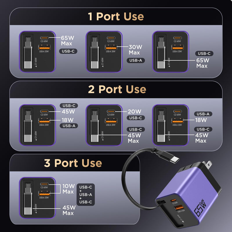 65W GaN USB C Charger 3-Port with Retractable 0.7m Cable(Purple) | Fast charging plug compatible with MacBook Pro/Air, iPhone 17/16/15, iPad, Galaxy S25/S24, Steam Deck and more devices Purple