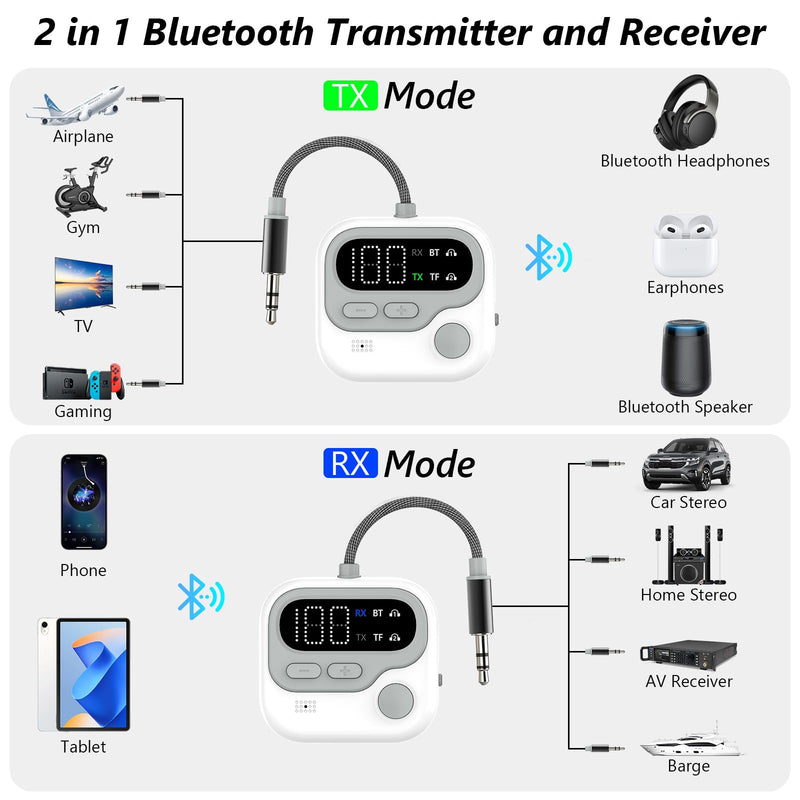 ELZO Bluetooth 5.4 Transmitter Receiver, 25hrs+ Battery Airplane Bluetooth Adapter for 2 Airpods/Headphones, 2-in-1 Airplane Travel Essentials Aux Adapter for Travel/TV/Car/Gym/Home Stereo