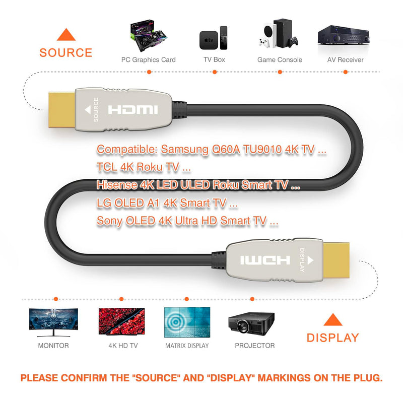 RUIPRO 4K HDMI 2.0b Fiber Optic Cable, 4K@60Hz, HDR ARC, Ultra Slim 50FT | Fiber Optic Technology Reduces Interference Compared with Copper Cables for Reliable 4K Gaming and Home Theater