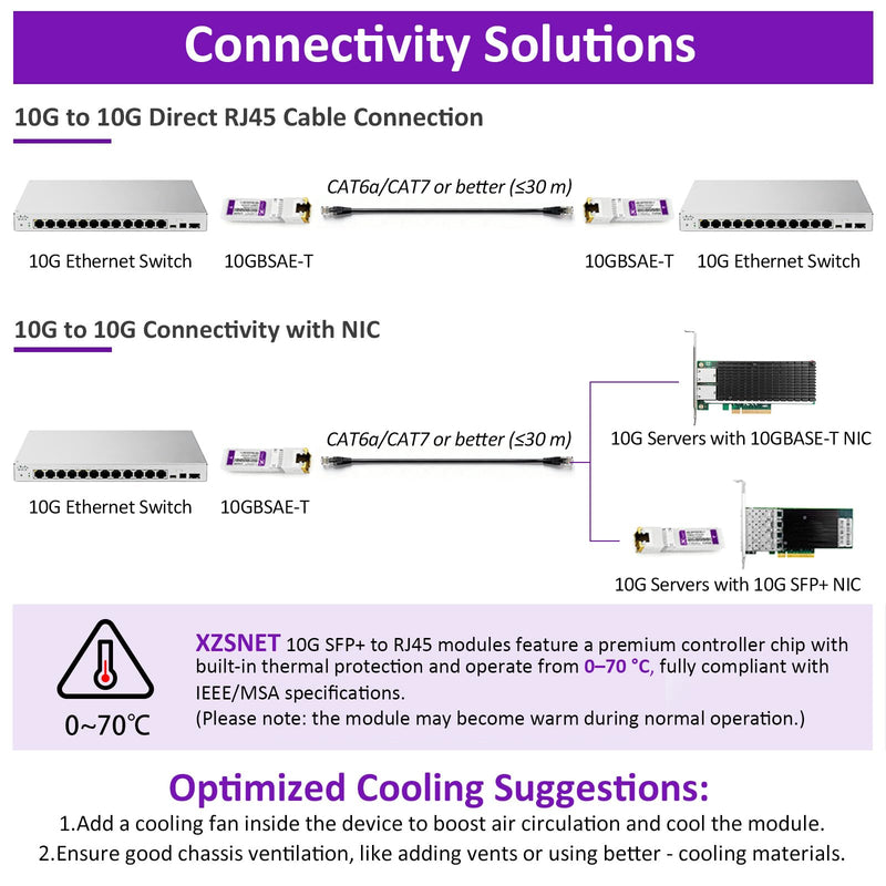10GBASE-T SFP+ to RJ45 Transceiver, 1/2.5/5/10G Multi-Rate Copper SFP+ to Ethernet Module for Cisco SFP-10G-T-S, Ubiquiti UniFi UF-RJ45-10G, Mikrotik S+RJ10, Meraki, Netgear, D-Link and More, 1 Pack