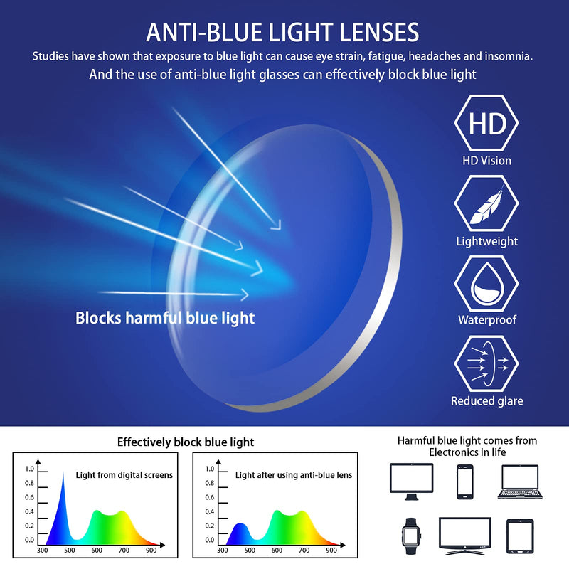 VIDEBLA 5 Pack Blue Light Blocking Reading Glasses,Spring Hinge Readers for Women Men,Anti UV Ray Filter Nerd Eyeglasses Mix 1.5 x