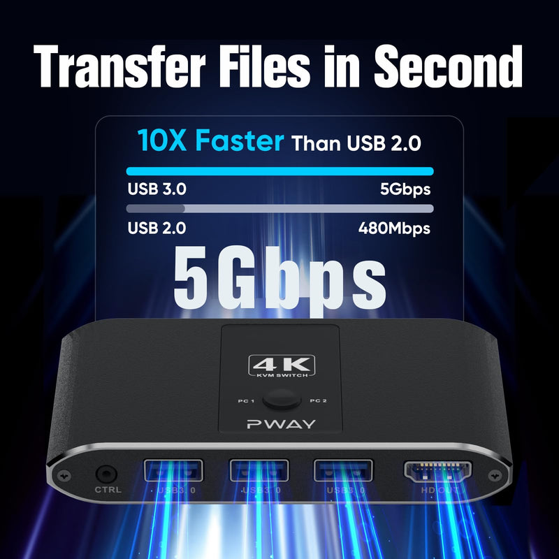 4K@60Hz HDMI Kvm Switch 1 Monitors 2 Computers, Sharing USB Devices with 3 USB 3.0 Ports, Supports Wired Remote and Button Control, EDID Compatible, Suitable for Laptop/Desktop Black