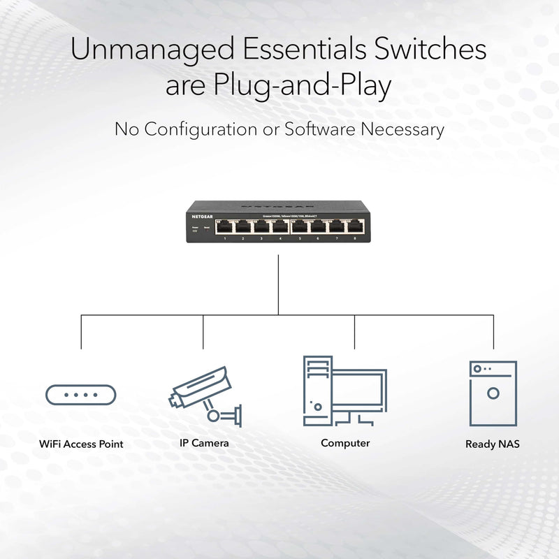 NETGEAR 16-Port Gigabit Ethernet Unmanaged Network Switch (GS316v3) | Essentials Model, Plug-and-Play, Fanless Silent Metal Housing, Desktop or Wall Mount, 802.1p QoS & 9K Jumbo Frame Support 16 Port