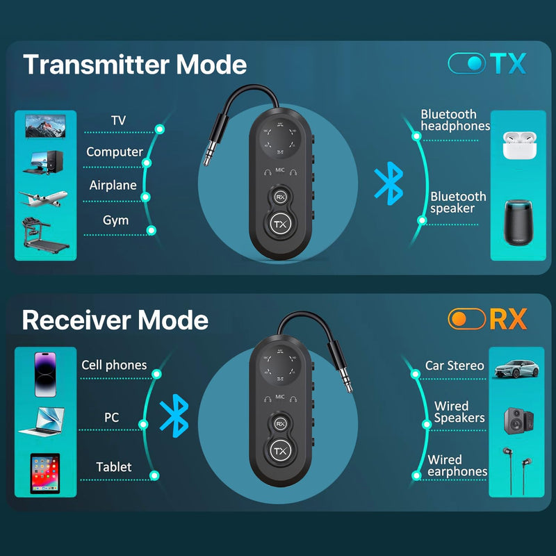 Bluetooth 5.4 Transmitter Receiver for 2 Airpods or Headphones, Airplane Bluetooth Adapter with aptX Low Latency, 20Hr Playtime, 3.5mm Audio AUX Jack for Flight,TV,PC,Gym,Tablets Car Stereo