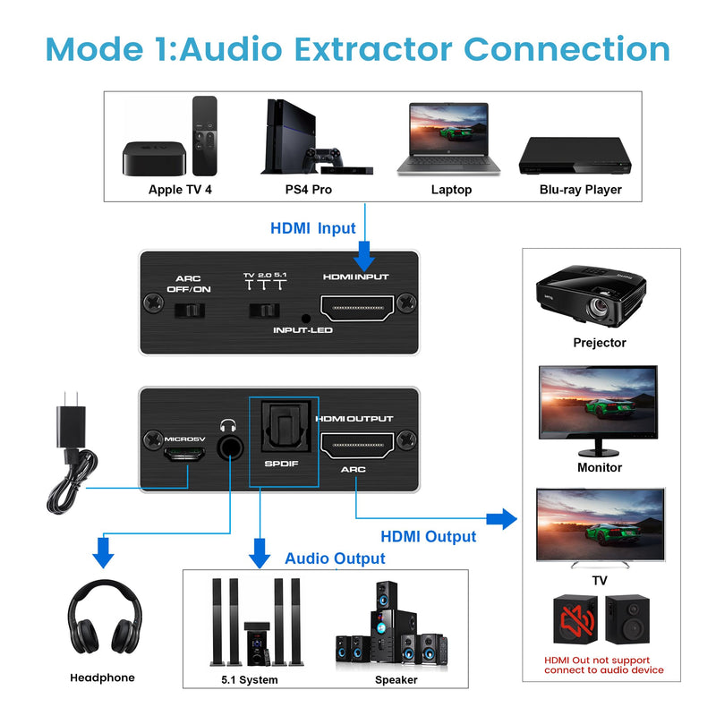 HDMI ARC to Optical Audio Adapter, NEWCARE 4K@60Hz HDMI Audio Splitter Converter, HDMI to HDMI+Optical Toslink SPDIF+3.5mm Jack AUX Audio Out, Metal HDMI Audio Extractor Support Blue-Ray Play Soundbar