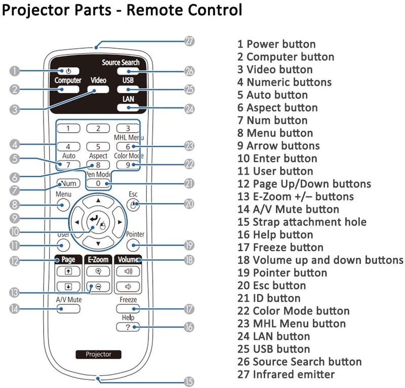 Universal Projector Remote Control 2181788 1613717 1648806 1547200 for Epson PowerLite, Home Cinema, BrightLink, Home Pro Projector Series, One Replacement Remote Control for All