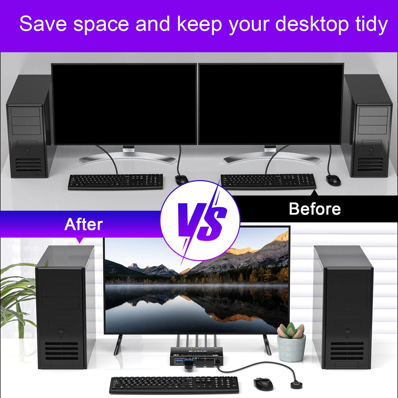 KCEVE KVM Switch 1 Monitor 2 Computers Displayport 4K@144Hz | USB 3.0 KVM Switch Displayport for 2 Computer Share 1 Monitor and 4 USB Devices, Wired Remote(4K DP 2 in 1 out KVM)
