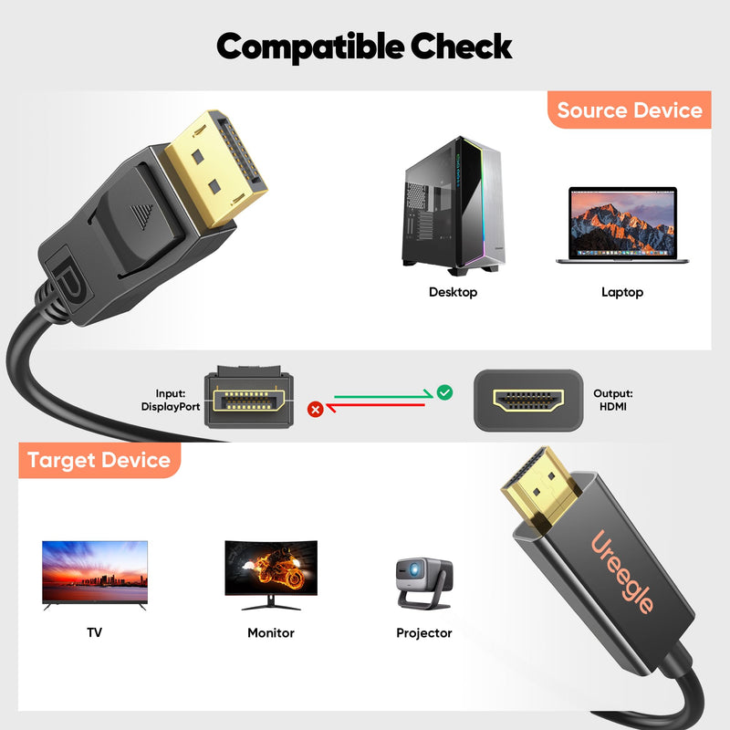 DisplayPort to HDMI Cable 6ft 10 Packs, Uni-Directional DP (Source) to HDMI (Display) Cable 1080P for Monitor Projector HDTV NVIDIA AMD Graphics, Gold-Plated Plug, Compatible Dell HP Lenovo 6.6 Feet 10 Pack