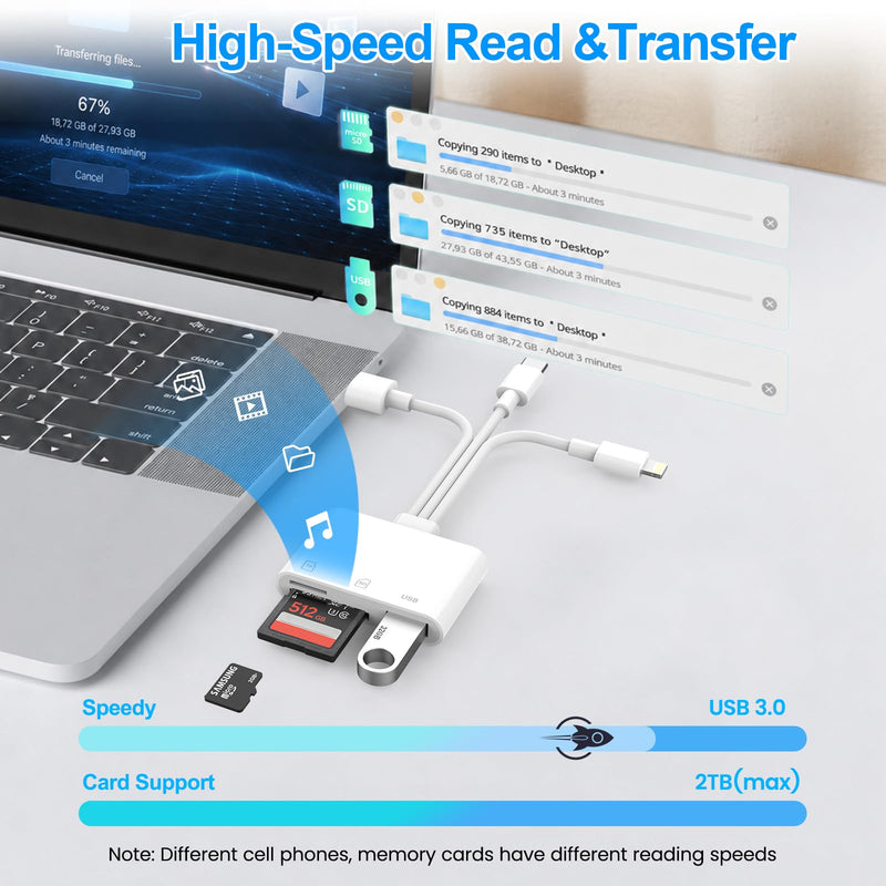 SD Card Reader for iPhone iPad Mac, 3 in 1 Memory SD Card Adapter, USB C & Lightning & USB-A Digital Camera Adapter to iPhone with SD/MicroSD/USB OTG Slots, High-Speed Plug & Play for Computer Laptop