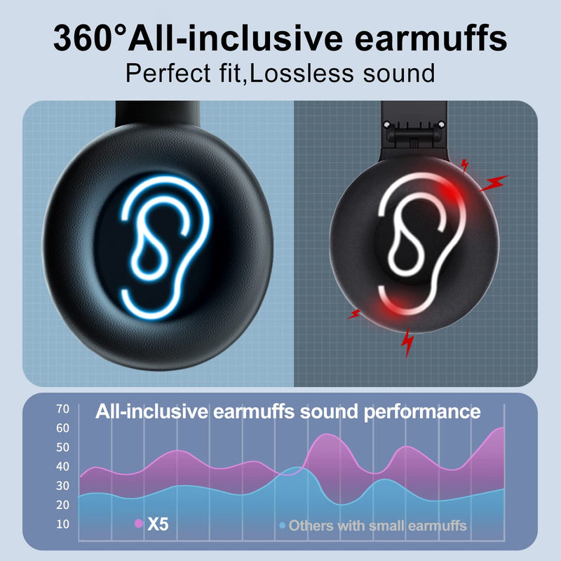 X5 Rechargeable & Portable FM Radio Headphones with Best Reception,LED Display,Soft Ear Muffs, FM Headset Radio Receiver for Meeting, Works, Hiking, Jogging (Black) Black