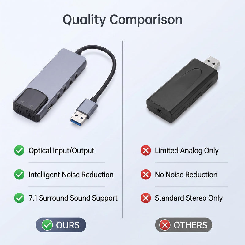 7.1 USB Surround Sound Card 5.1 External Sound Card with Optical SPDIF Input Output Audio Adapter Noise Reduction Aluminum for PC Laptop CM6206 Chip