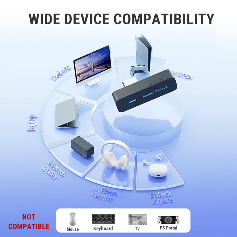 [AUSTRALIA] - Middle Rabbit D1 Bluetooth 5.4 Audio Adapter for PS5 【Compatible with AirPods Pro 2】 Wireless Transmitter with aptX Adaptive & HD, Low Latency, Qualcomm Chip, Dongle for Earbuds, Headphones, Speaker Black 