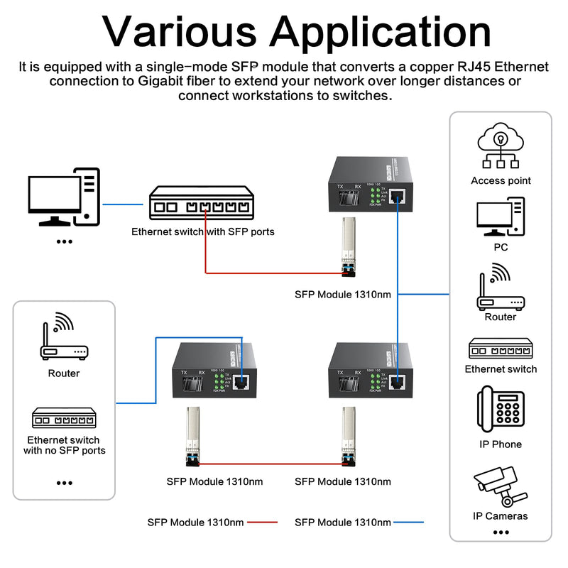1.25G/s Gigabit Single Mode Fiber Optic Modem, SFP to RJ45 Fiber to Ethernet Media Converter, Auto-Negotiation Optical Network Terminal, Plug and Play, Durable Metal Casing
