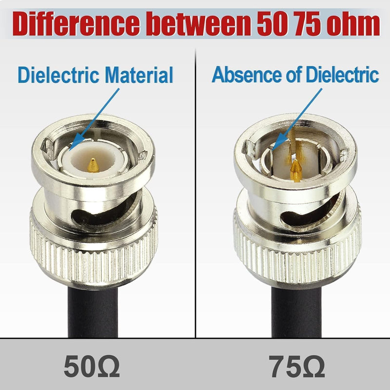 Superbat 3G/6G SDI Cable 15ft BNC Male to Male Belden 1855A Cable 75 ohm Right Angle SDI Cord Support HD-SDI/3G-SDI/4K/6K Video for Blackmagic Converter Monitor Switch Camera 16ft 1pcs right angle to right angle