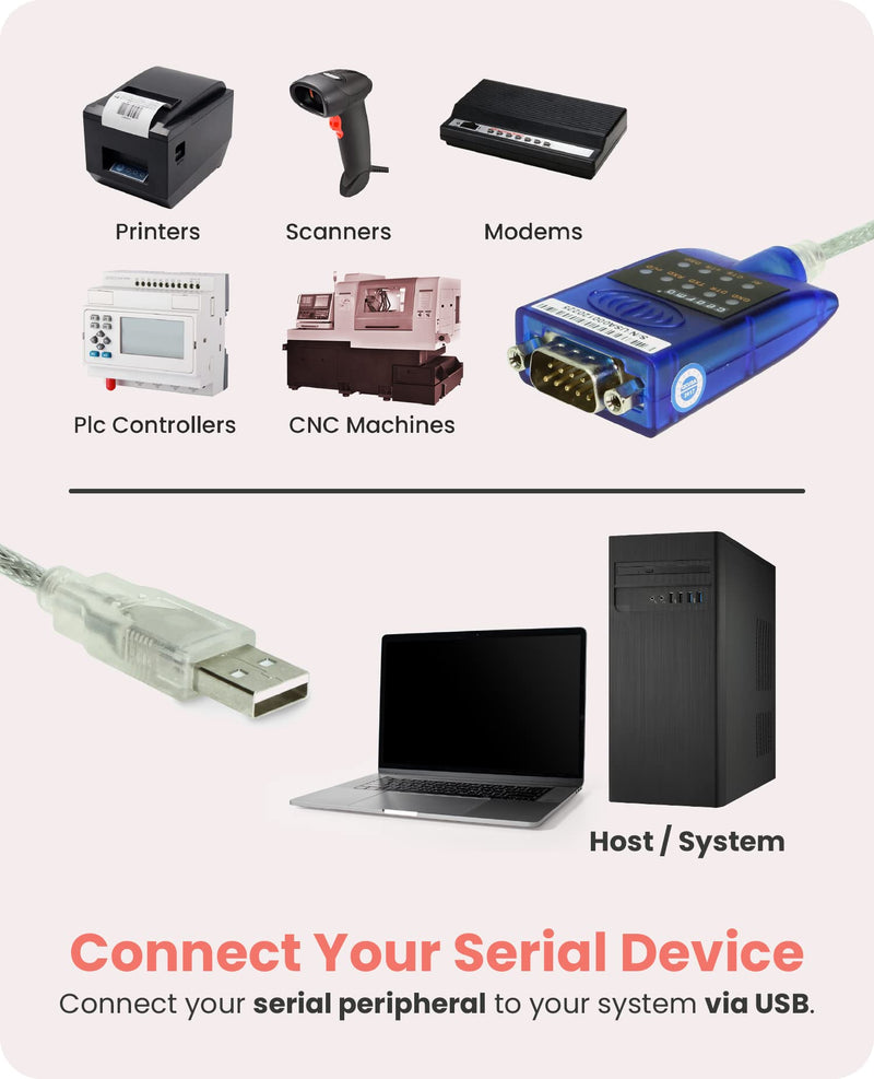 Gearmo 16in. USB 2.0 to RS-232 Serial Converter w/ LED Indicators & FTDI