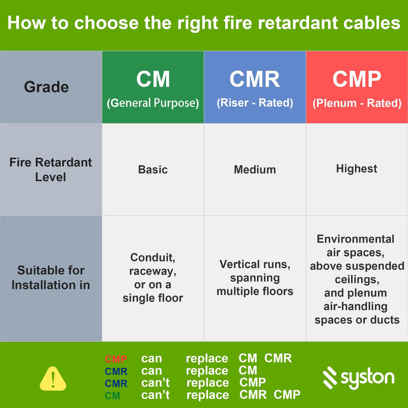 Syston Cat 6E Ethernet Network Cable Shielded - 50 FT, 600MHz 23 AWG F/UTP Solid Bare Copper Wire, Plenum-Rated CMP Sunlight-Resistant Indoor/Outdoor Use, Bulk No Ends 20 ft to 1000 ft Available Blue