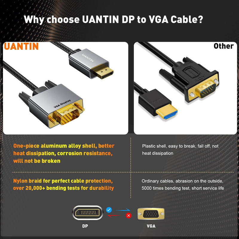 DisplayPort to VGA Cable Adapter 6FT |Aluminum Shell, Nylon Braided| Gold-Plated Plugs 1080P Display Port DP Source to VGA Monitor Cord (Male to Male) for PC,Graphics Card