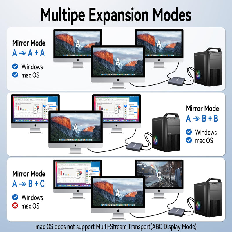 Mini DisplayPort to Dual HDMI Adapter | 4K60Hz for Dual Monitors | Thunderbolt 2 DP Male to HDMI Female Splitter Extended Display port splitter for MacBook Air/Pro, Mac mini, Surface Pro/Dock