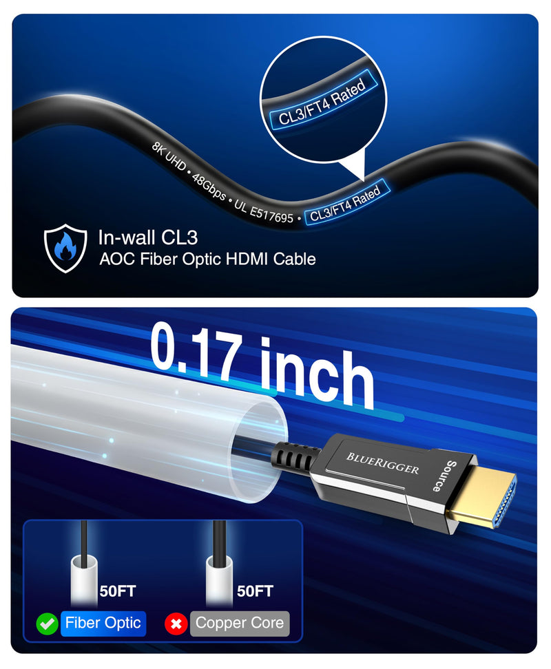 BlueRigger 10K 8K Fiber Optic HDMI 2.1 Cable 25FT in-Wall CL3 Rated 48Gbps | 8K 60Hz, HDR10+, eARC, HDMI Cord, Unidirectional Extra Long HDMI Cable - Ultra High Speed 2.1 Cable - for Gaming, VR, HDTV