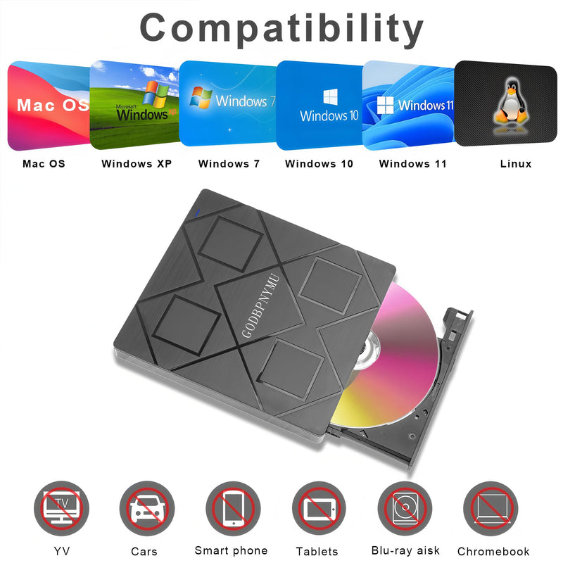 5-in-1 Extemal CD/DVD Drive for Laptop,USB 3.0 & Type-C Portable CD/DvD Rw Burner with SD/TF Card Reader &DVD-ROM Rewritable Player，Compatible with Laptop Pc Desktop, Windows11/10/8/7 Linux Mac os 5in1