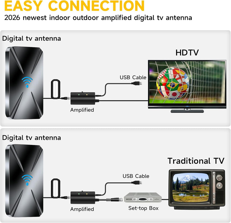 [AUSTRALIA] - 1600+ Miles TV Antenna Indoor,Digital TV Antenna for Smart TV Indoor with Amplifier Signal Booster, Strongest TV Antenna for Local Channels,Indoor Antenna with 42ft Coax HDTV Cable Support 8K 4K HD009 