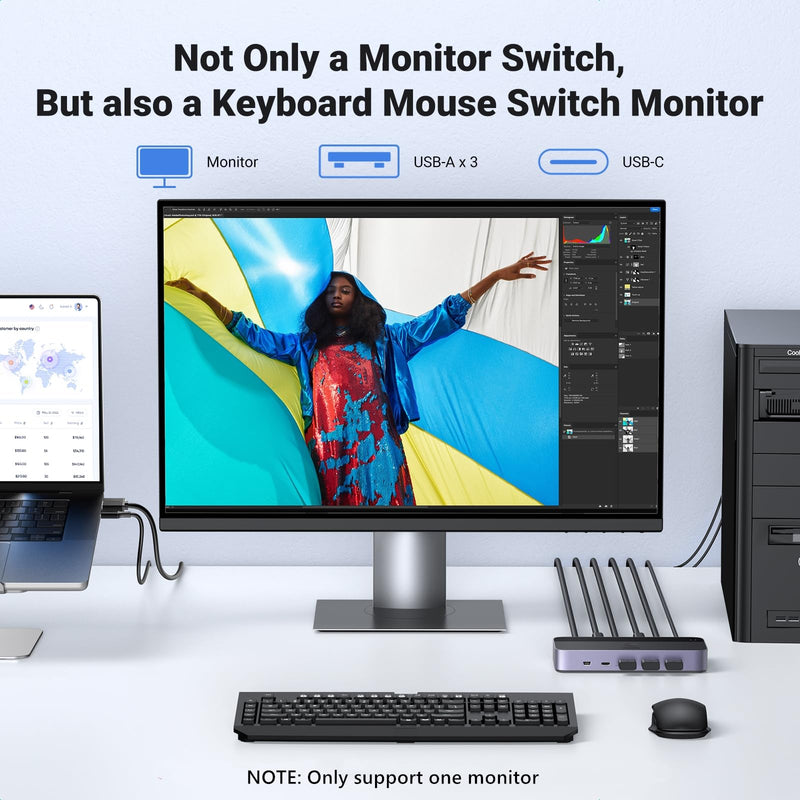 UGREEN HDMI KVM Switch 1 Monitor 2 Computers, Aluminum, 4K@60Hz | with 4 USB 3.0 Ports, for 2 PCs Sharing 1 Monitor Keyboard Mouse Hard Drives Printer, with 2 HDMI+2 USB Cables and Controller