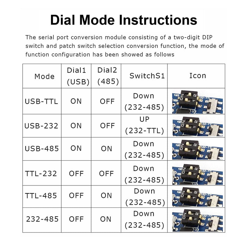 5Pcs USB-UART 6-in-1 Multifunctional Converter USB-TTL/RS485/232,TTL-RS232/485,232 to 485 Serial Adapter 3.3V / 5V Universal Adapter Module with CP2102