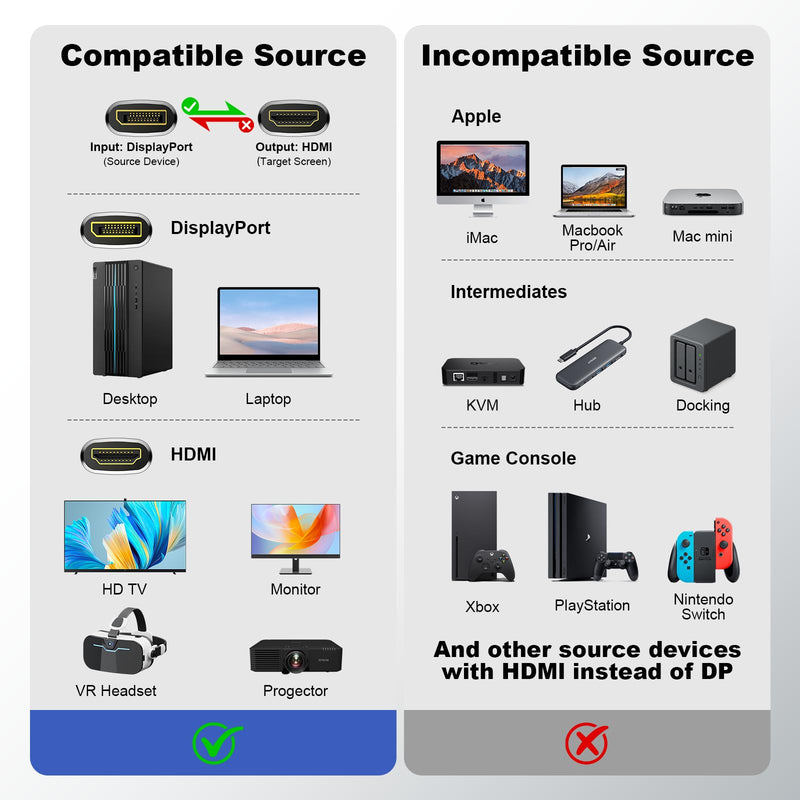 4K@60Hz 10-Pack Display Port to HDMI Adapter, Unidirectional | DP 1.2 to to HDMI 2.0 Adapter, Active DisplayPort (Source) to HDMI (Display) Converter for NVIDIA, AMD,Desktop,Gaming Monitor 4K@60Hz-10Pack