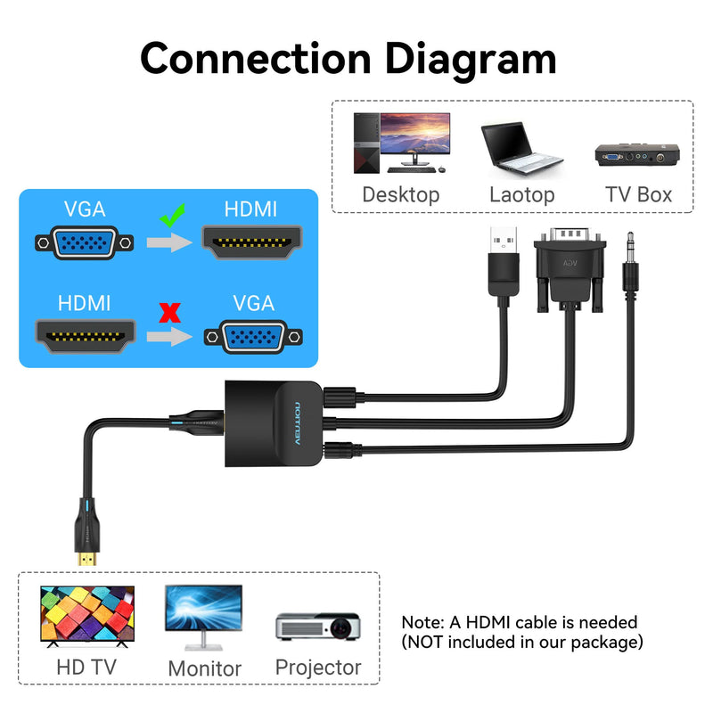 VENTION VGA to HDMI Adapter-1080P Video Dongle Adaptador VGA Converter with Audio Cable (1.5FT), Male to Female for PC,Monitor HDTV (Note: VGA to HDMI Only, Not Bi-Directional) 1.5FT