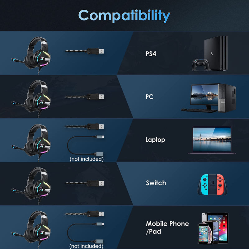 targeal Gaming Headset with Microphone for PC PS5 PS4 Switch Laptop Mac, USB Wired 7.1 Surround Sound Gaming Headphones with Omni-Directional Noise Canceling Mic, RGB LED, Without Type C Cable SKY-917