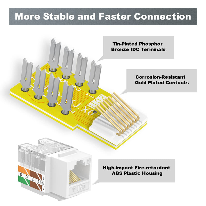 VCE Cat6 RJ45 Keystone Jack Insert UL Listed 25-Pack, 90 Degree Punch Down Keystone Jack Adapter Slim Profile White