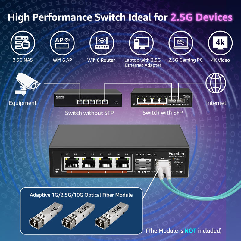 6 Port 2.5G Unmanaged Ethernet Switch, 4 x 2.5G Base-T Ports, 2 x 10G SFP, Compatible with 100/1000/2500Mbps, VLAN, Fanless, Desktop/Wall Mount YuanLey 2.5Gbe Network Switch for Wireless AP, NAS, PC Black 6 Port | 4x2.5G +2x10G SFP