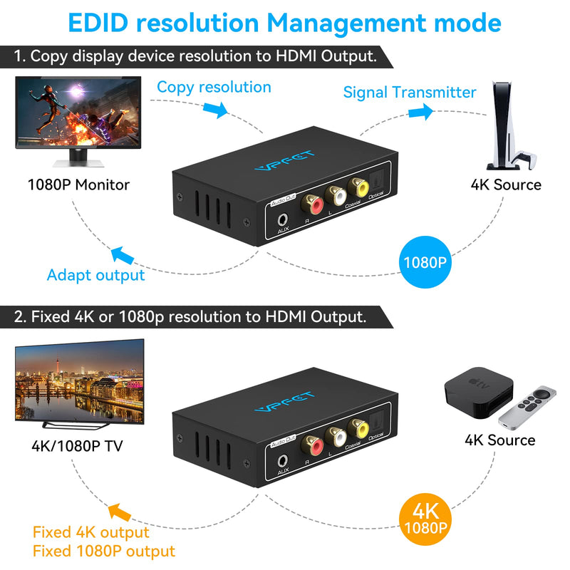 HDMI Audio Extractor 4K Splitter to Optical 3.5mm AUX L/R Coaxial Audio Adapter Converter 8 EDID Settings Supports HDCP 1080p 3D Digital DTS 5.1 PCM for PS4 PS5 Xbox Fire Stick Pass Through CEC HDMI to Optical+Coaxial 4k30