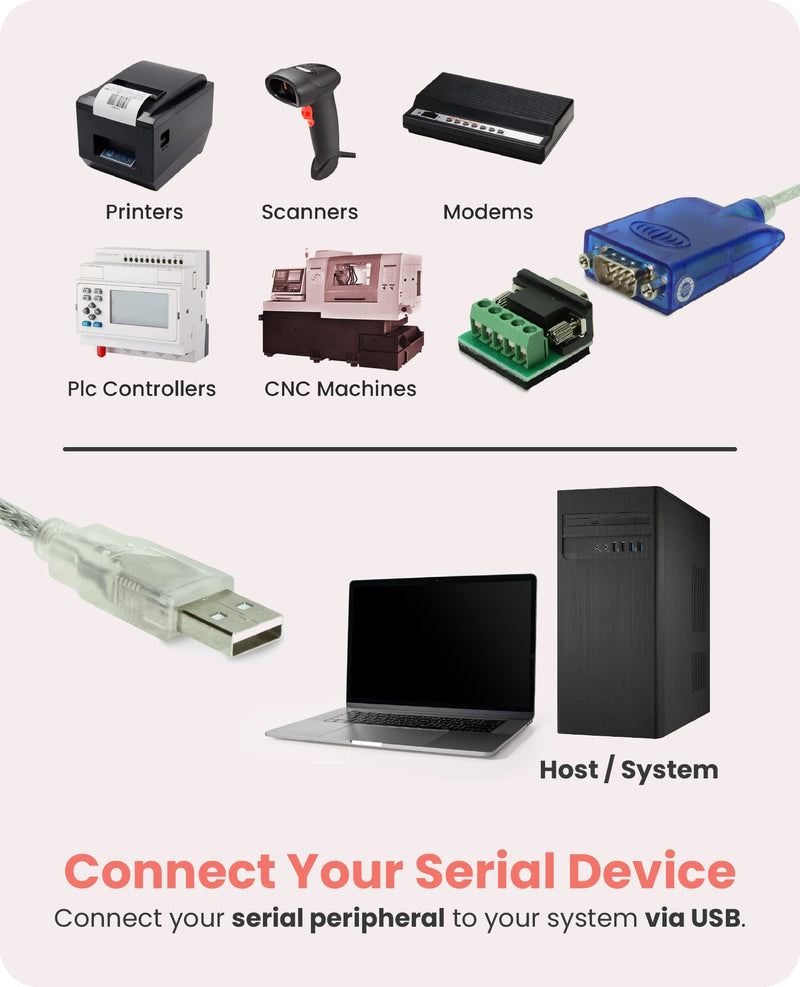 Gearmo Pro 5ft. USB to RS-485/422 Serial Adapter FTDI Chip - Windows 11 Supported