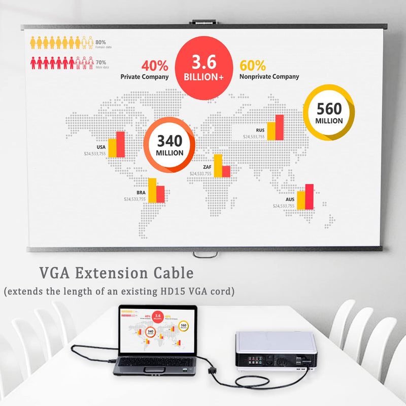 VGA Extension Cable, VGA Cable Male to Female 6 Feet (VGA 15 Pin), SVGA Male to Female HD15 Monitor Video Adapter Cable Support 1080P Full HD for Laptop, PC, Projector, HDTV, Display 1 6.6FT