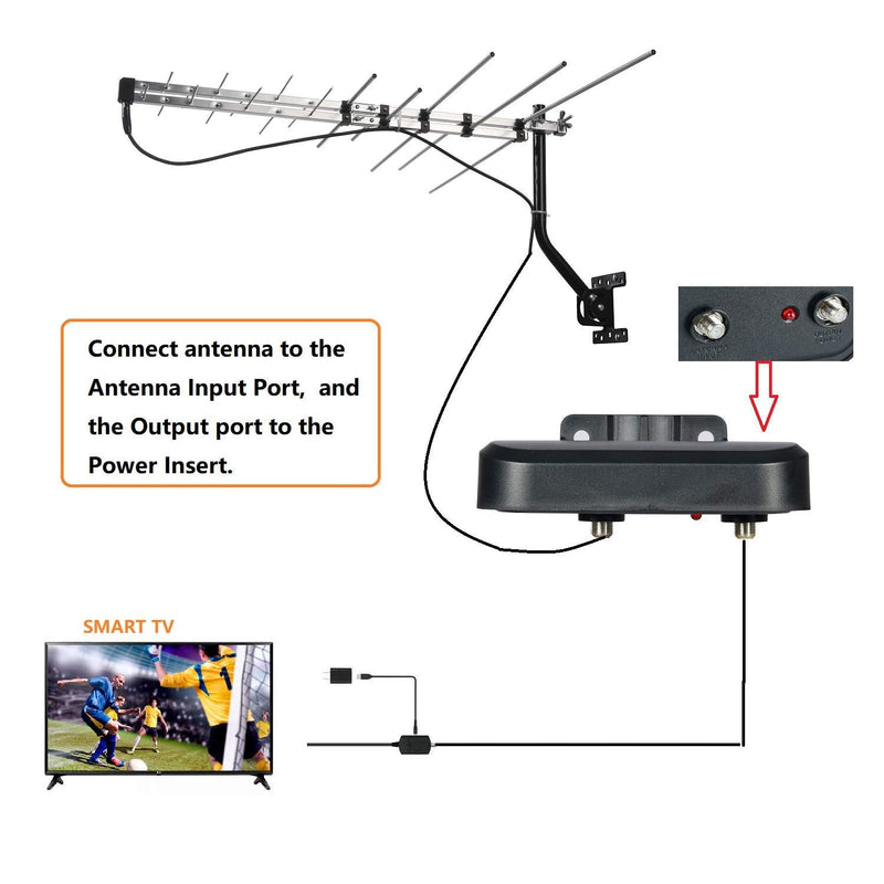 Smart HD Antenna Signal Pre-Amplifier, Amplify VHF and UHF Signals, 4G LTE Filter, Dual Outputs. Compatible with Passive Antenna ONLY