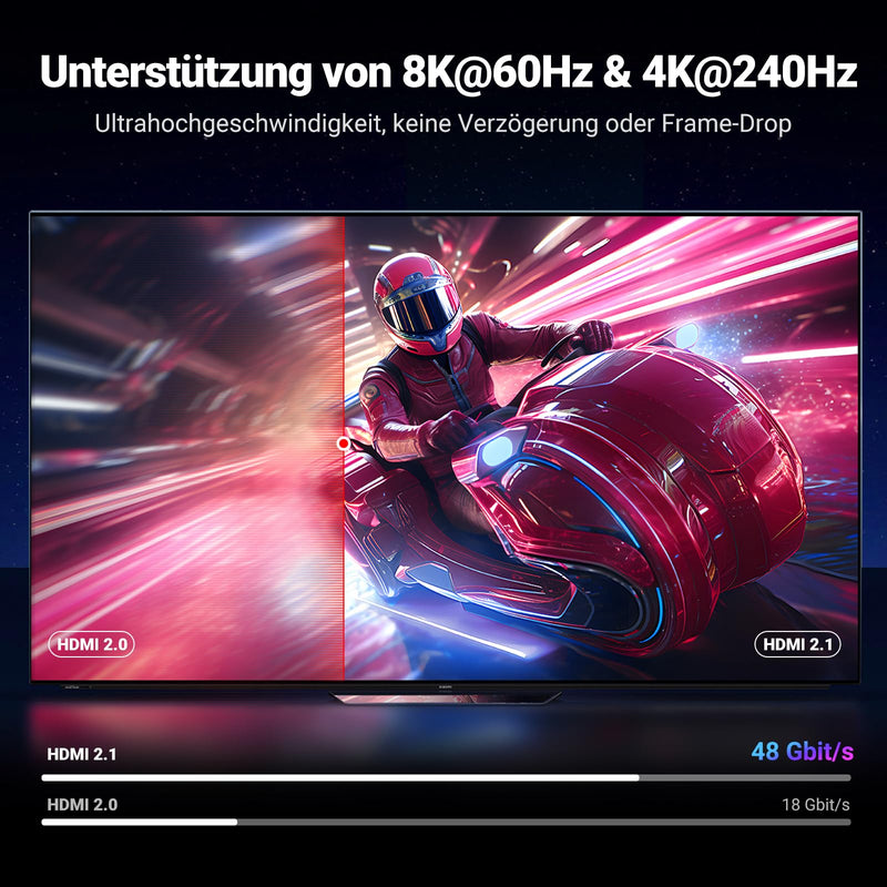 UGREEN HDMI 2.1 Cable 8K 60Hz 4K 240Hz 165Hz 144Hz 120Hz 48Gbps High Speed, HDMI Cable 2.1 Ultra HD eARC HDR 10+ HDCP Dolby Vision VRR Compatible with TV/PS5/PS4/Xbox Series X/Monitor/Laptop (2M) 2.0 Meter