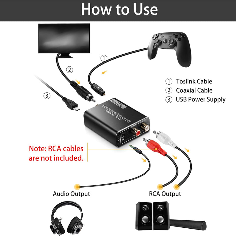 LiNKFOR Digital to Analog Audio Converter DAC Converter Digital Optical SPDIF Toslink Coaxial to Analog RCA L/R 3.5mm Jack Stereo Audio Adapter Converter with Optical Cable for HDTV PS3 PS4 TV Box