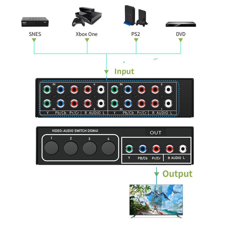[AUSTRALIA] - Component AV Video Switch Box 4 in 1 Out, BolAAzuL 4 Port 5 RCA YPbPr Cable RGB Component AV Switcher Selector Converter 4-Way Plug & Play for Retro Gaming PS2 Wii Xbox DVD Player TV 4X1 Switch 