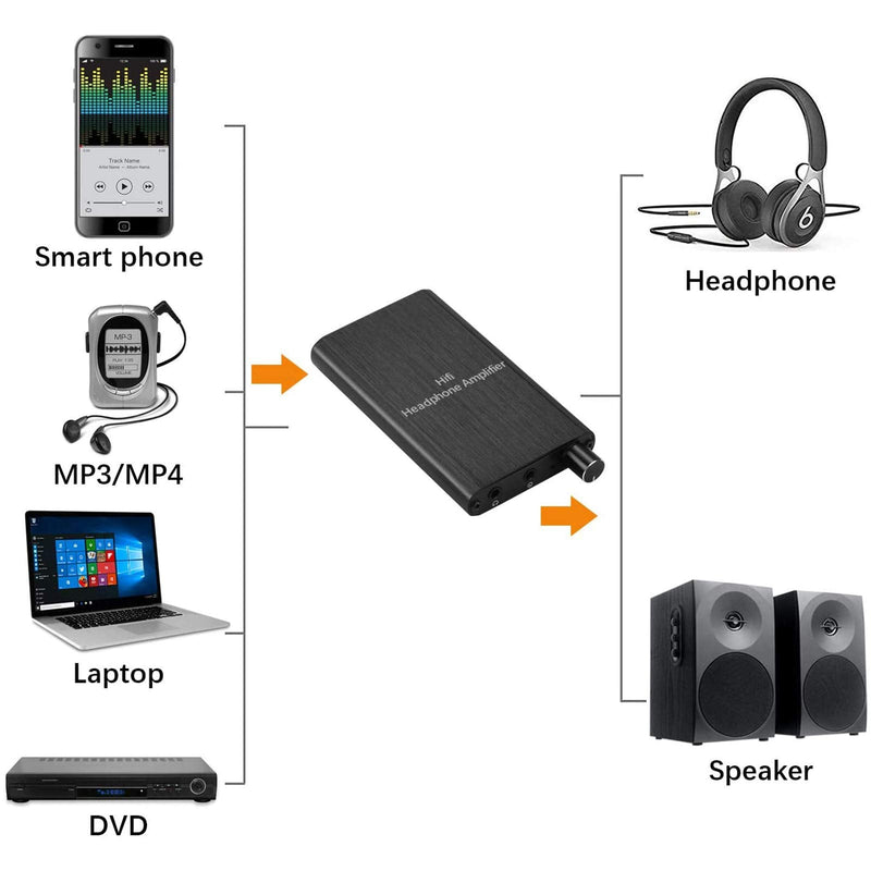 [AUSTRALIA] - MYPIN Headphone Amplifier, Portable HiFi Headphone Amp 3.5mm Stereo Audio Gain Switch Support Impedance 16-300Ω Headset for MP3/MP4 /Phones/Digital Players/Computers/Xbox one,PS4,PS5 Controller 
