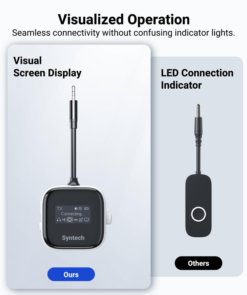 [AUSTRALIA] - Syntech Airplane Bluetooth Transmitter Receiver for 2 AirPods or Wireless Headphones, HD Display Low Latency 3.5mm AUX Jack Bluetooth 5.4 Audio Adapter for Flying, TV, Car, Gym, Home Stereo White 