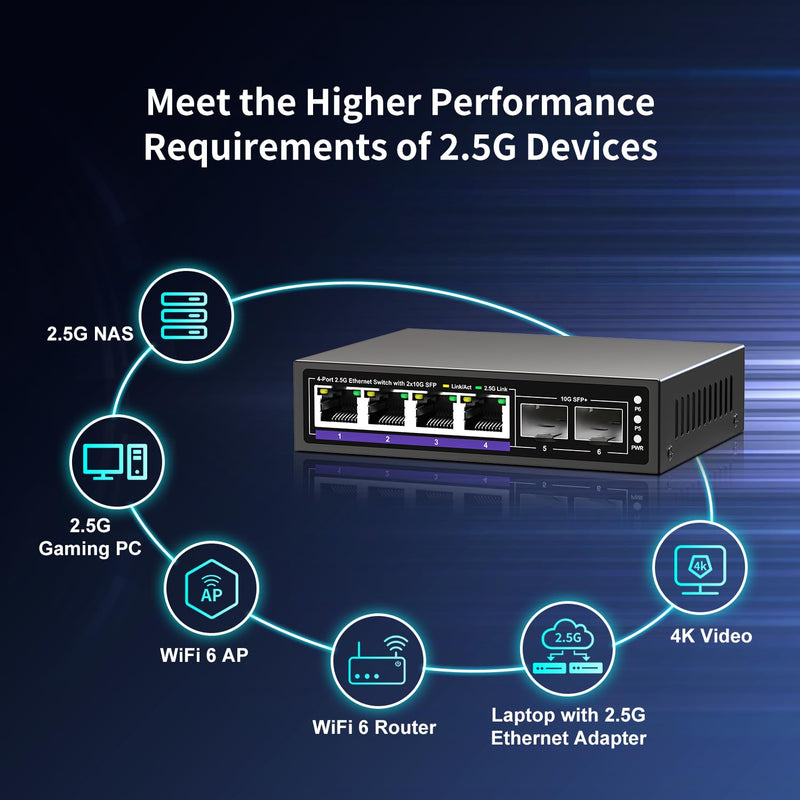 6 Port 2.5G Unmanaged Ethernet Switch, 4 x 2.5G Base-T Ports, 2 x 10G SFP+, Compatible with 100/1000/2500Mbps, Metal Fanless, Desktop/Wall Mount NICGIGA 2.5Gbe Network Switch for Wireless AP, NAS, PC 4x 2.5G +2x 10G SFP+ | 6 Port