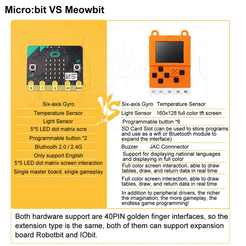 KittenBot Meowbit Card-Sized Retro Game Computer Codable Console w/ Battery | Compatible Micro:bit Expansion Board, Supports Microsoft Makecode Arcade & Python Video Game